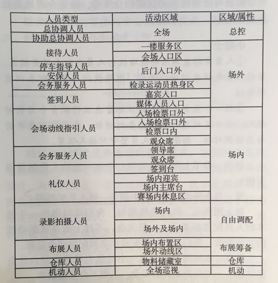 活動(dòng)策劃組織要素之人員激活、結(jié)對管理